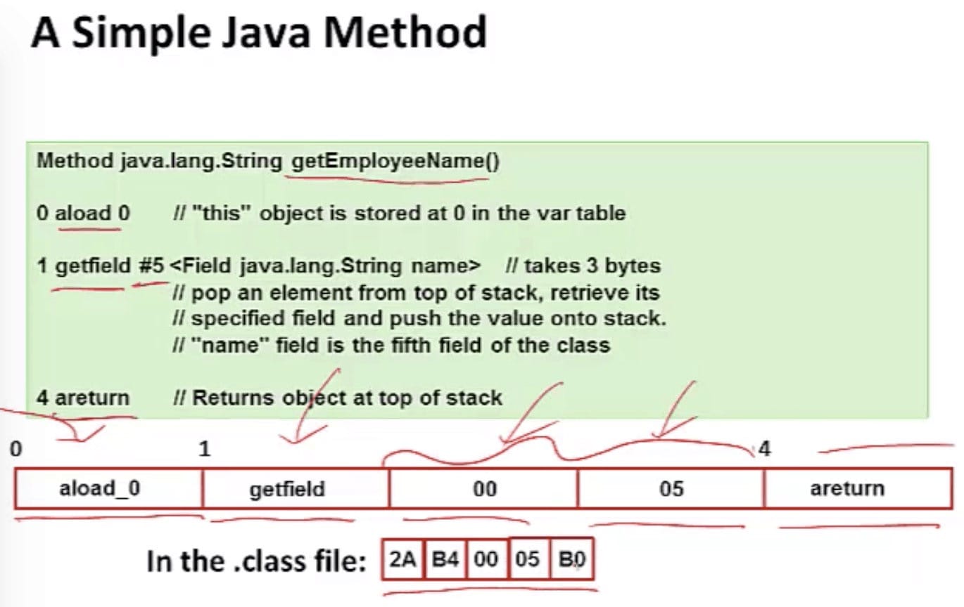 A Simple Java Method (CSE 351 - Java vs. C, Video 3: JVM)