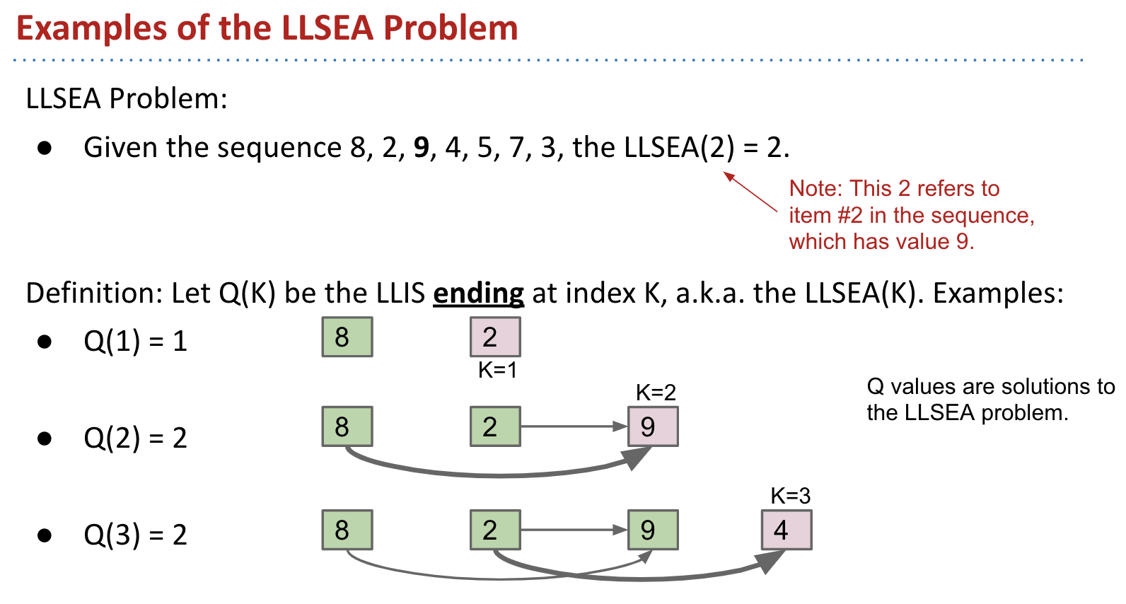 Examples of the LLSEA Problem