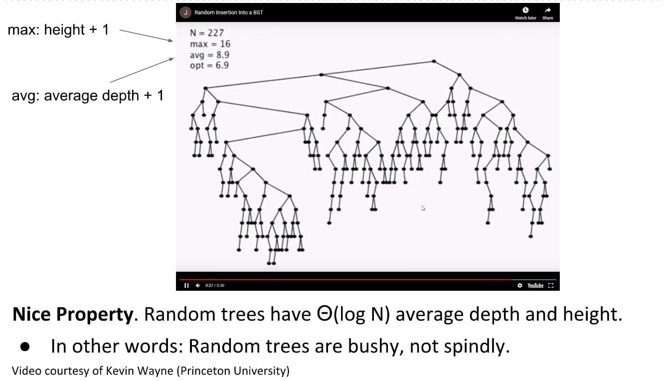 Simulation: Trees Built from Random Inserts (opt stands for the optimal BST's worst runtime)
