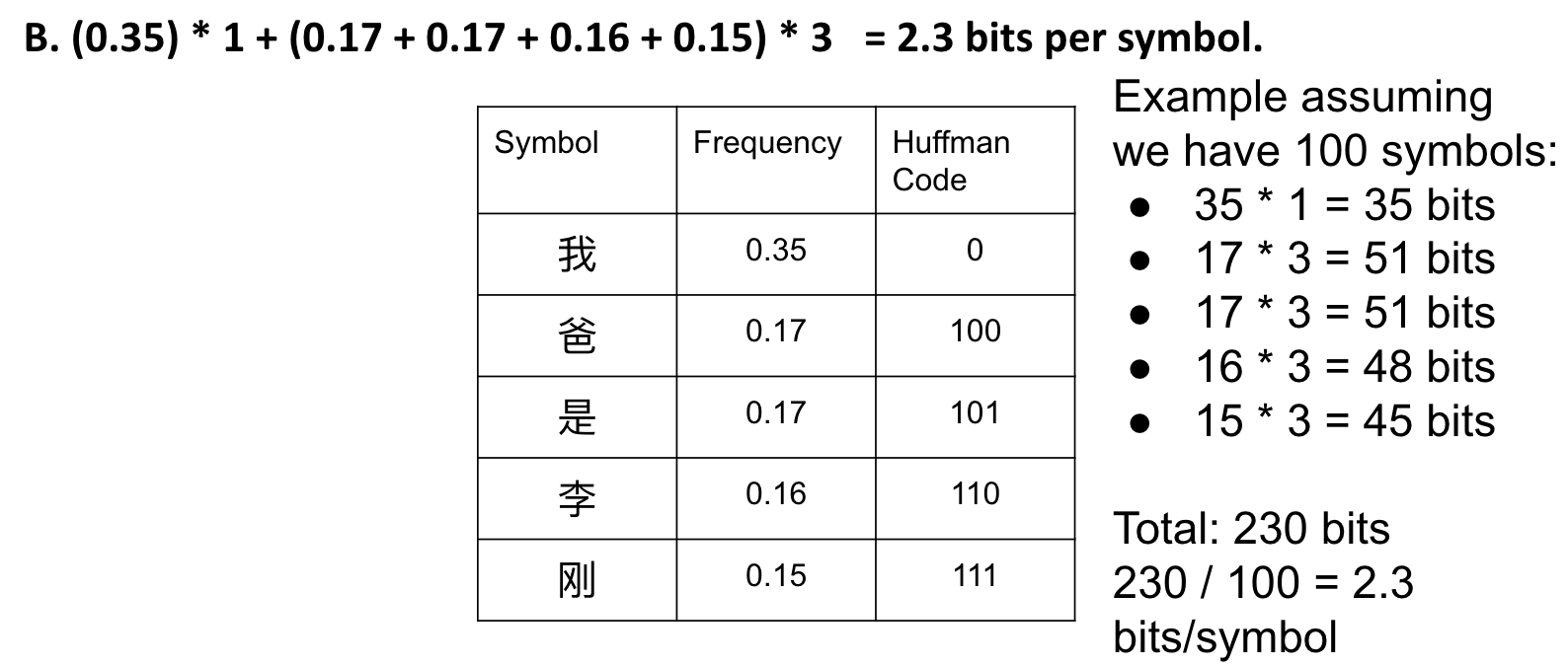 Efficiency Assessment of Huffman Coding