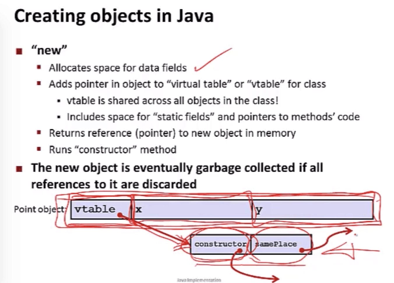 Creating objects in Java (CSE 351 - Java vs. C, Video 2: Implementation)