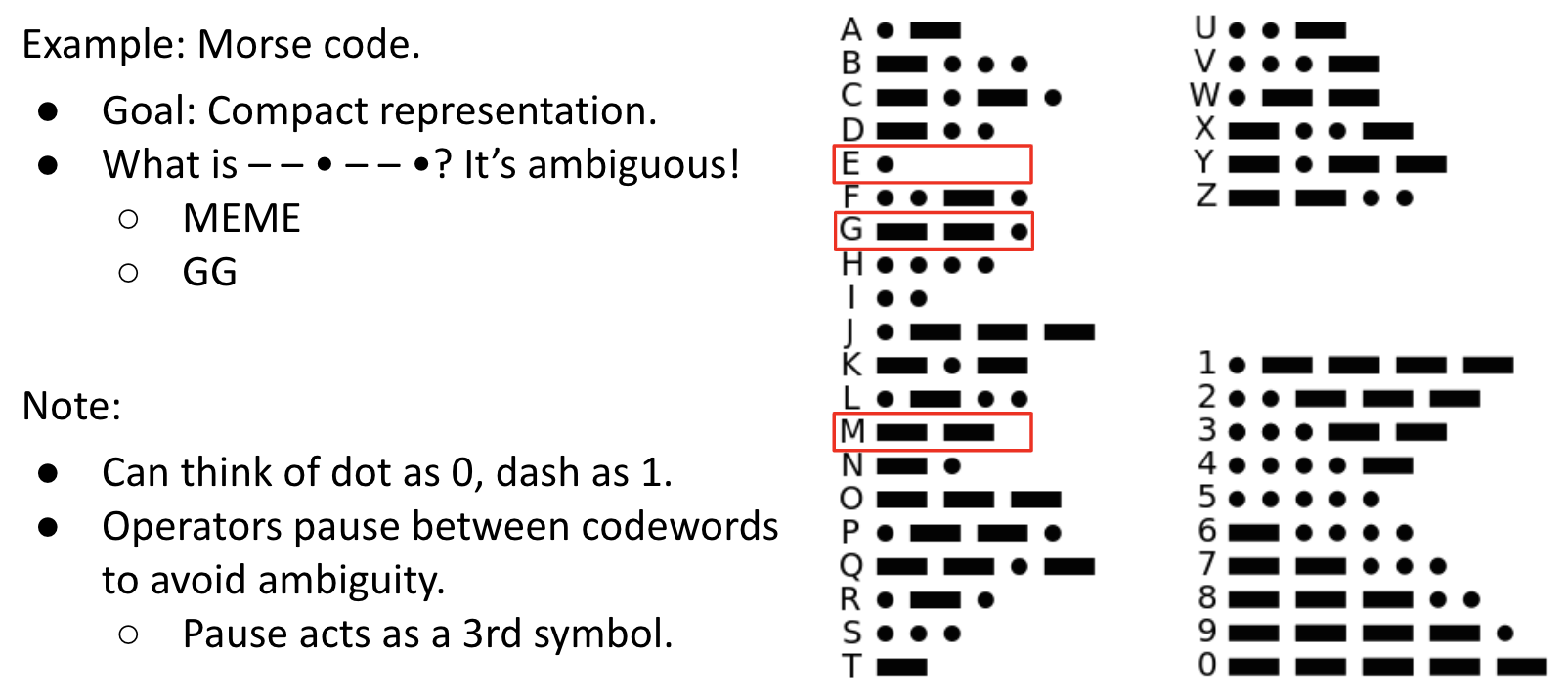 Morse Code: Mapping Alphanumeric Symbols to Codewords