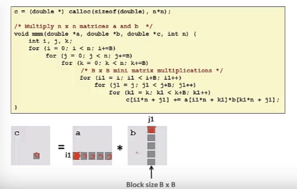 Blocked Matrix Multiplication (CSE 351 - Caches, Video 6: Code optimization for caches)