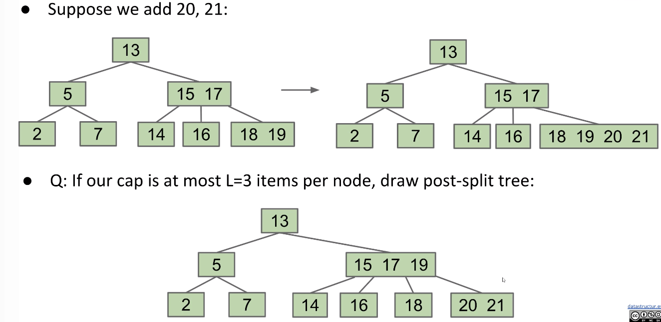 Practice - Add 20, 21 to the tree