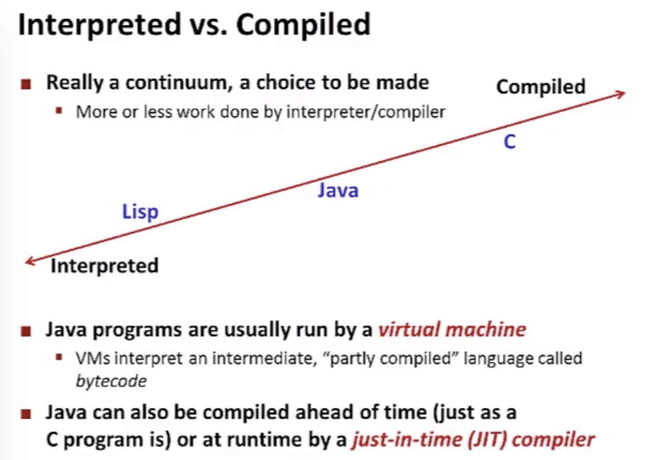 Interpreted vs. Compiled (CSE 351 - Java vs. C, Video 3: JVM)