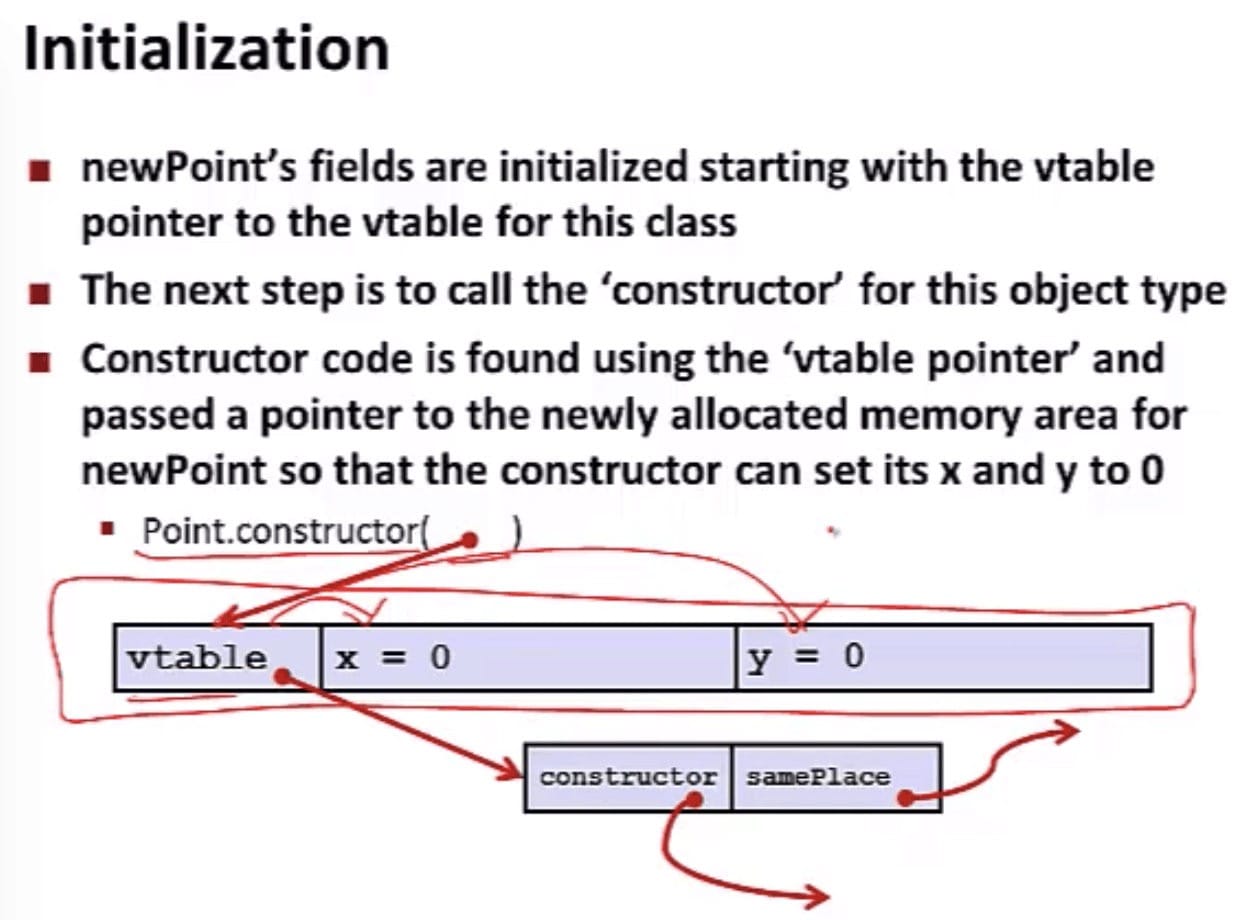 Initialization in Java (CSE 351 - Java vs. C, Video 2: Implementation)